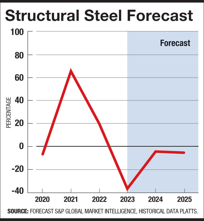 international-cost-comparison-2022-features-building